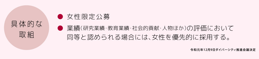 具体的な取組1 . 女性限定公募 2. 業績(研究業績、 教育業績、 社会的貢献、 人物ほか) の評価において同等と認められる場合には、 女性を優先的に採用する。